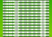 Berikut Jadwal Imsakiyah Ramadhan 1446 H Bangkinang dan Sekitarnya