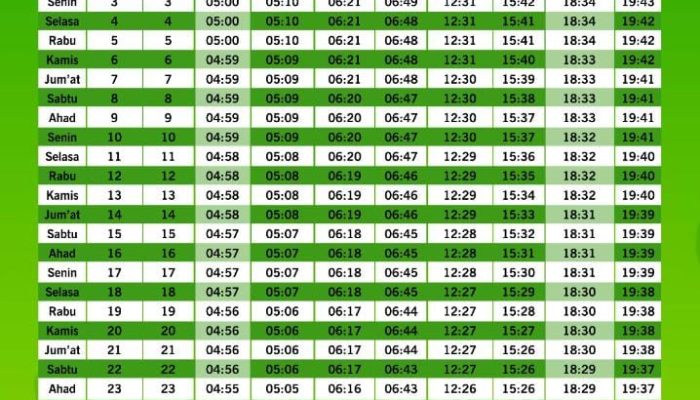 Berikut Jadwal Imsakiyah Ramadhan 1446 H Bangkinang dan Sekitarnya